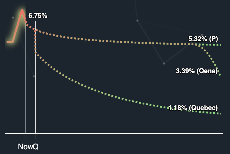 Issuance curves